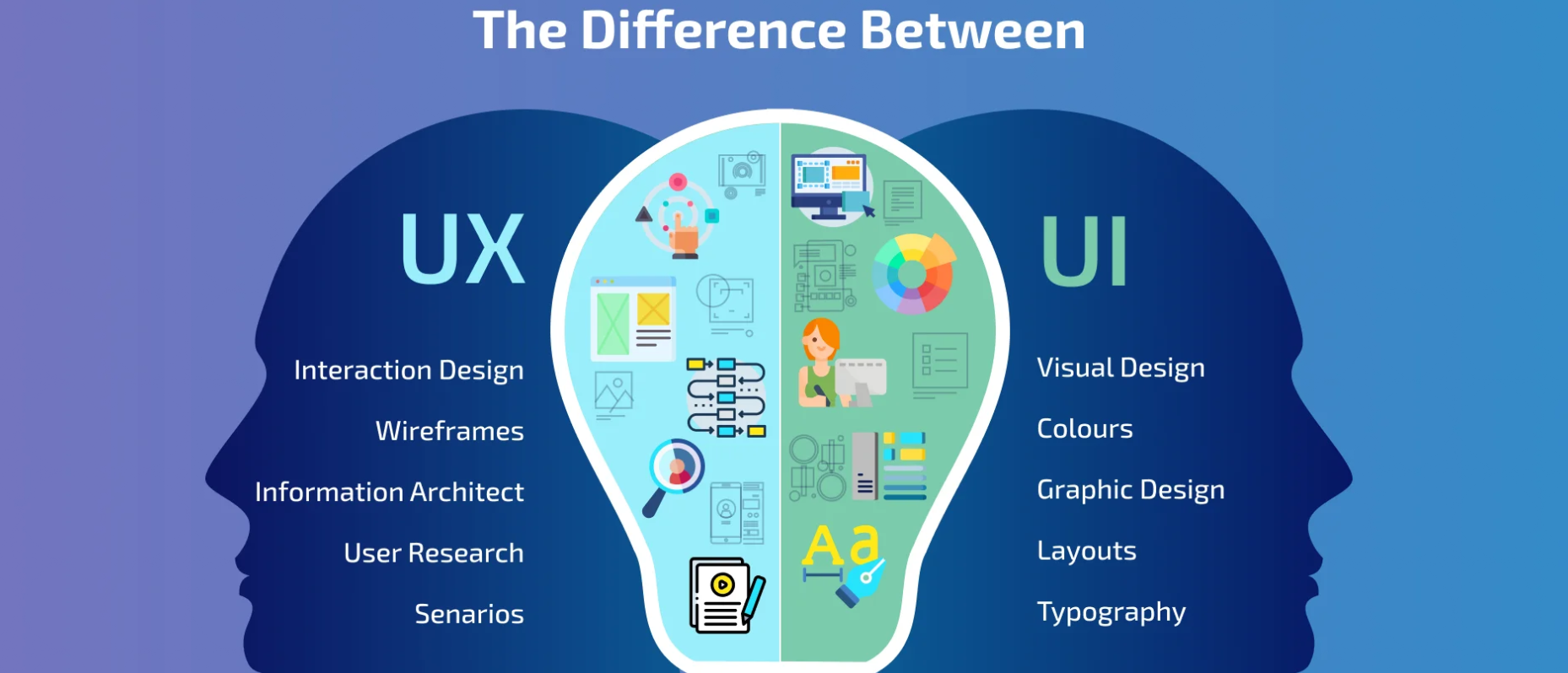The Future of UI/UX Design in 2025